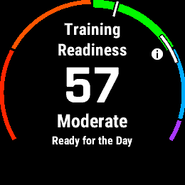 Training Readines with Score 57